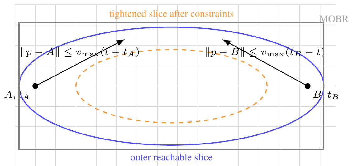 GeoTrace-Agent: A Production Multi-Agent Framework for Spatiotemporal Reasoning demo
