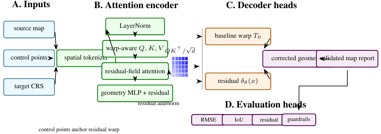 MapFix-Spatial: Interactive Distortion-Aware Coordinate Correction with Deterministic and AI-Assisted Analysis demo